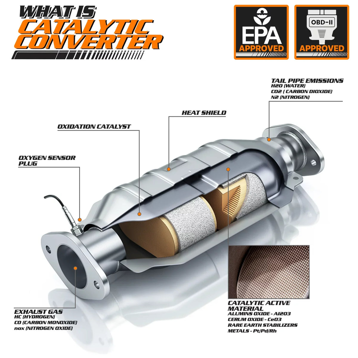 M-AUTO For 2007-2009 Chevy Silverado/Suburban/Yukon XL Avalanche Tahoe Sierra Catalytic Converter Exhaust Channel