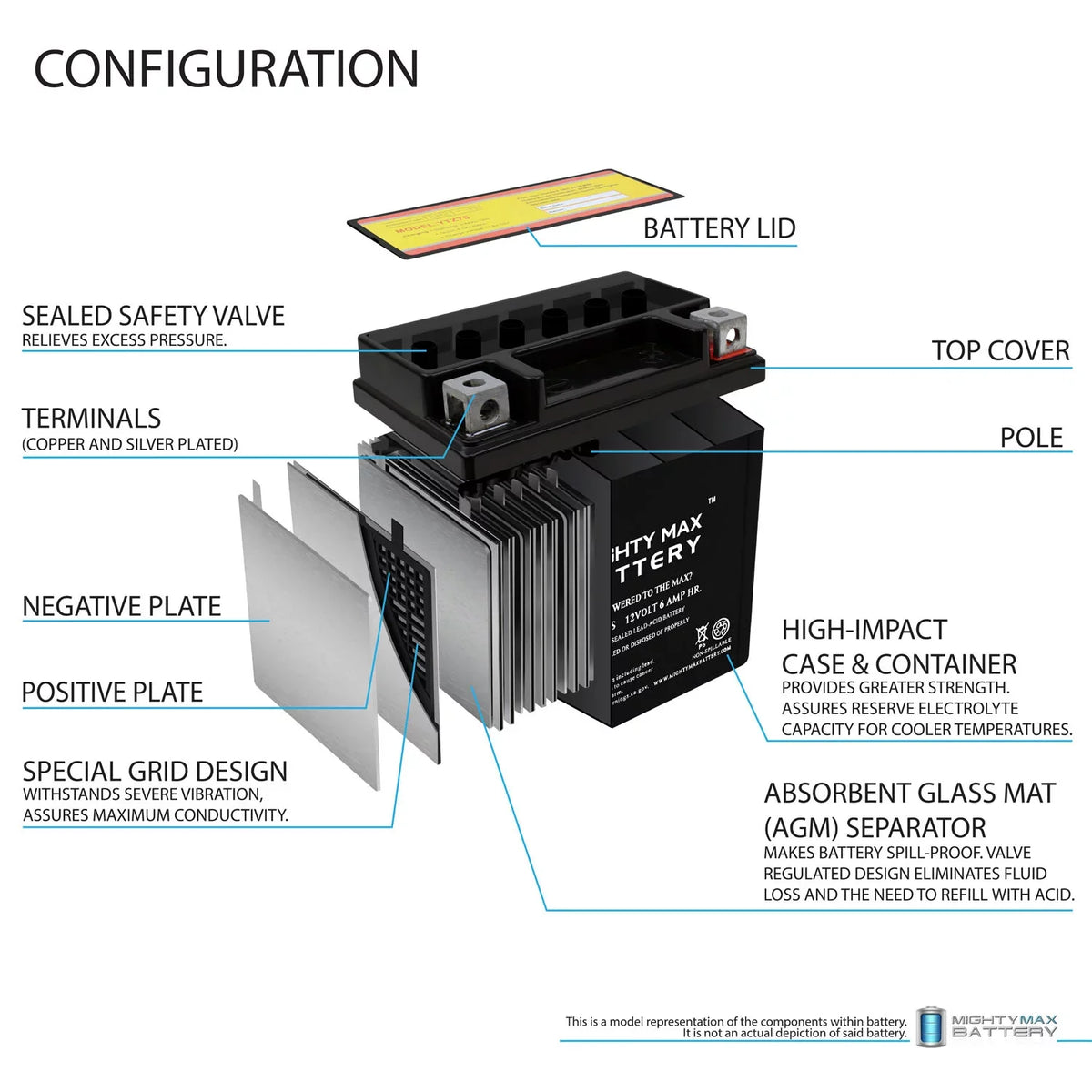 YTZ7S 12V 6AH Replacement Battery compatible with KTM 505 SX ATV 2008-2012 + 12V 1Amp Charger