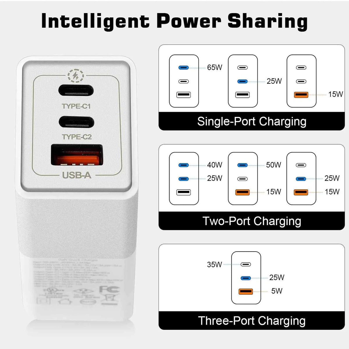 UrbanX 65W Fast Travel Charger with 3 Ports USB & Dual USB-C High-Speed Charging Compatible with Ulefone Power Armor 16 Pro/Armor 15/Power Armor 14 Pro/Power Armor 14/Armor 12 5G, iPhone,