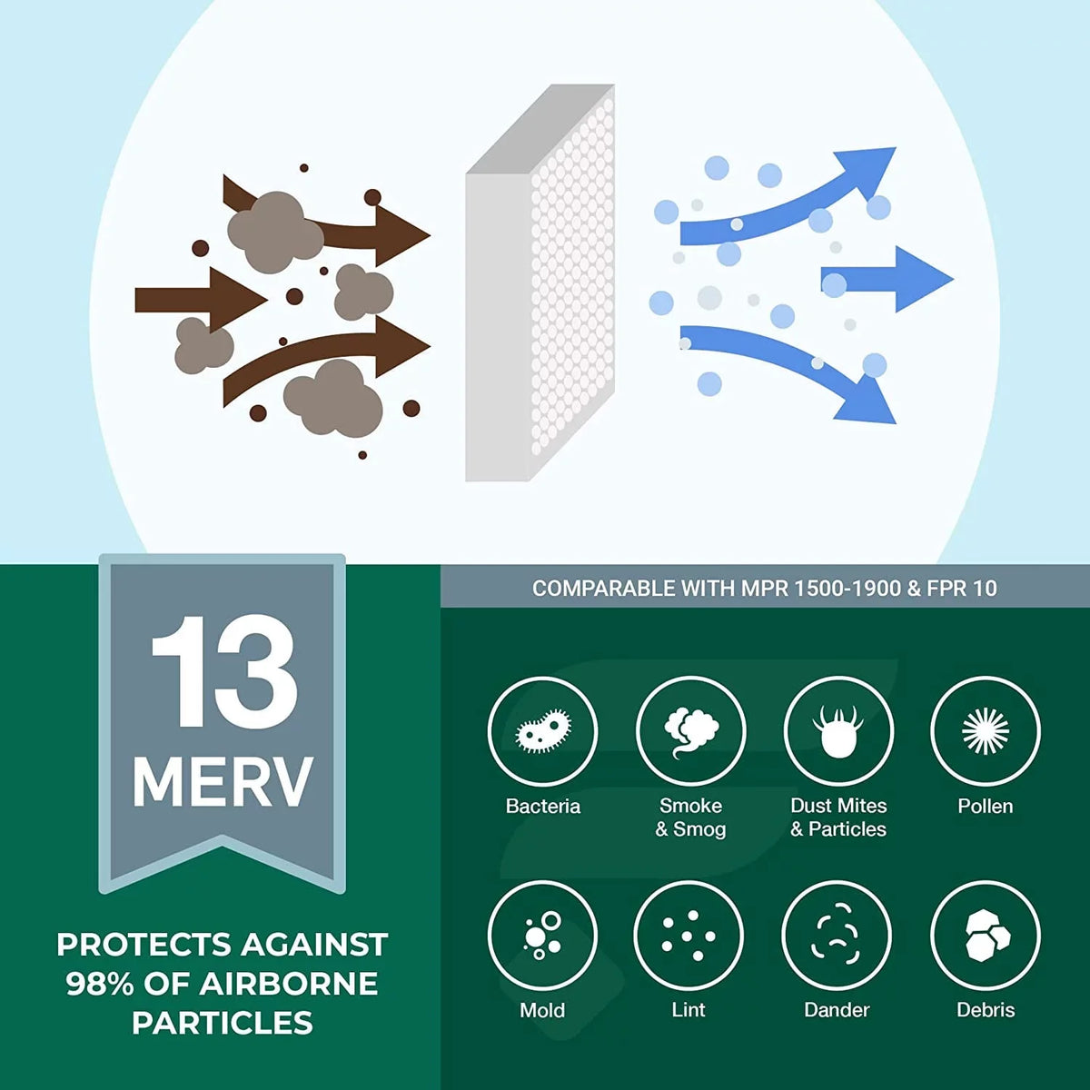 Filterbuy 24x24x2 MERV 13 Pleated HVAC AC Furnace Air Filters (6-Pack)