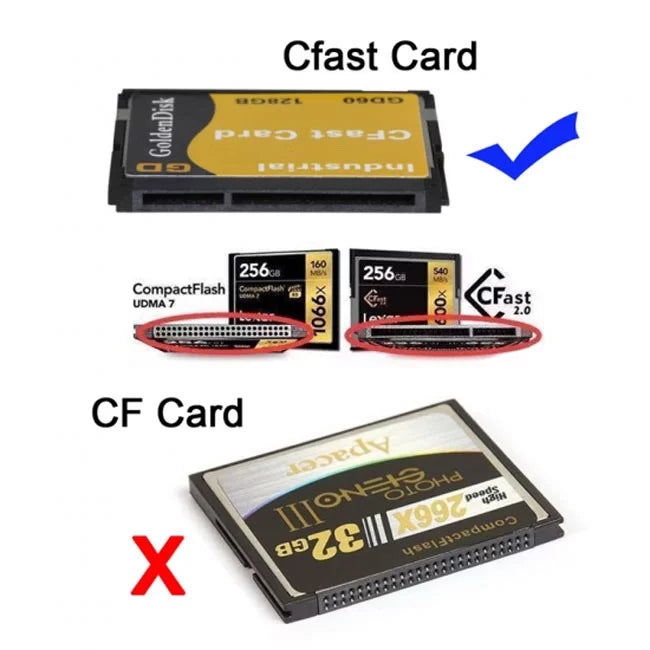 JSER SATA 22Pin to USB 3.0 to CFast Card adapter 2.5 inch Hard Disk Case SSD HDD CFast Card Reader for PC Notebook
