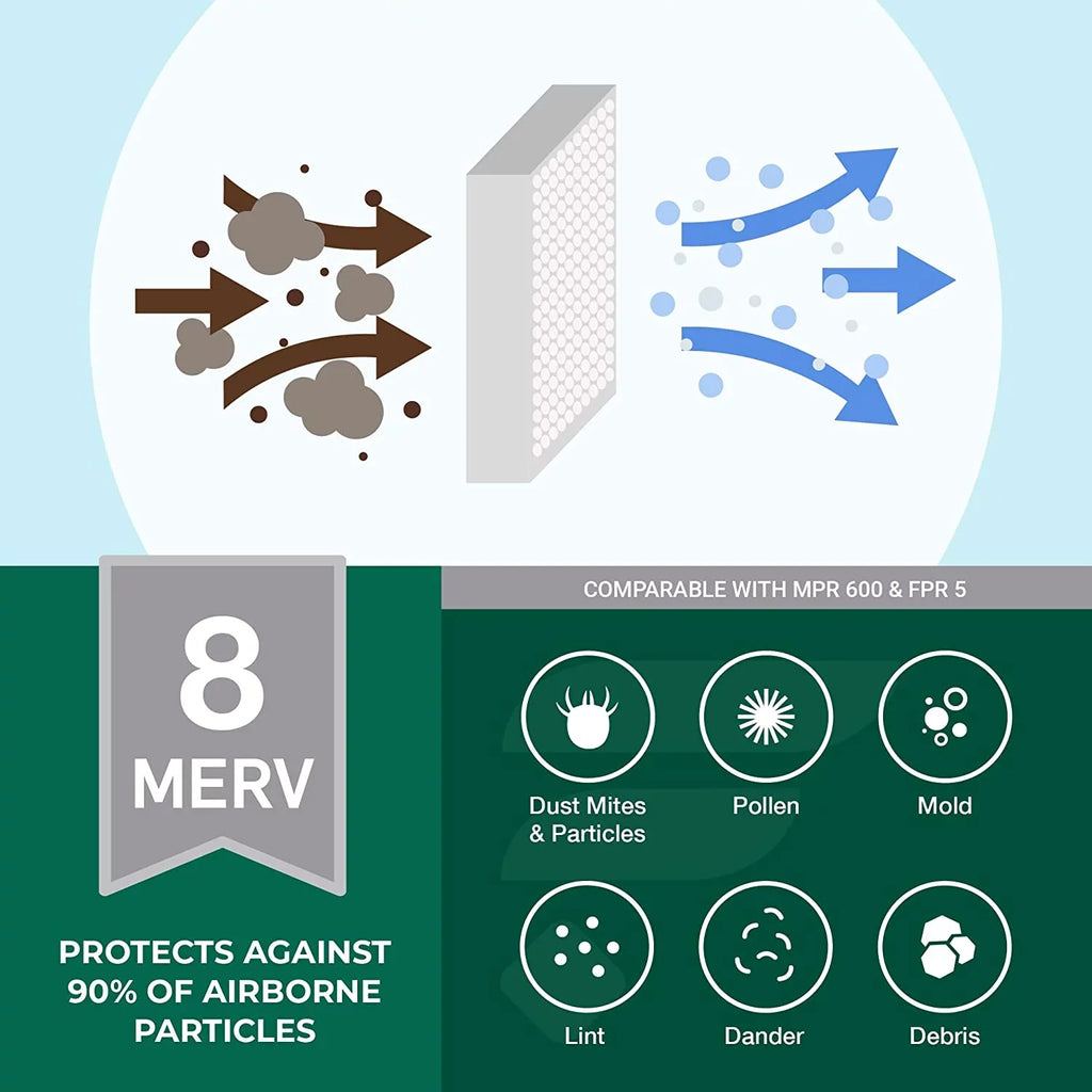 Filterbuy 16x30x2 MERV 8 Pleated HVAC AC Furnace Air Filters (6-Pack)